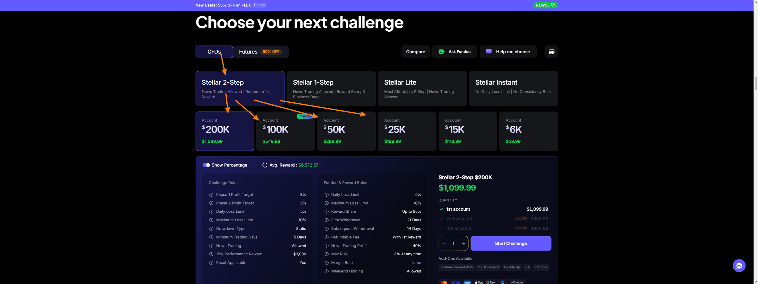 قیمت Stellar 2-Step فانددنکست FundedNext