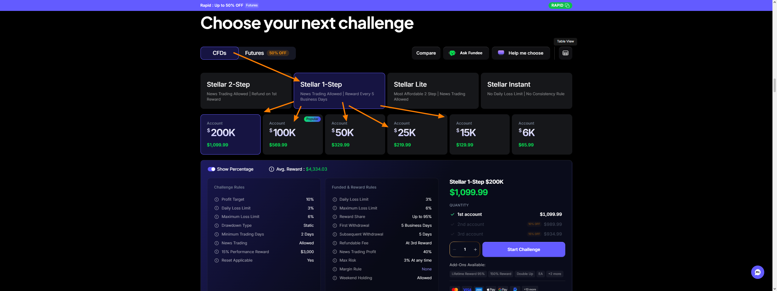قیمت Stellar 1-Step فانددنکست FundedNext